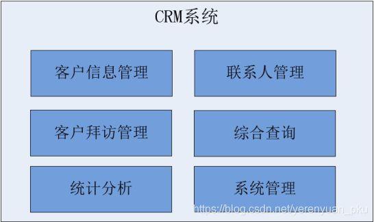 crm客户关系管理系统开发第一讲——搭建开发环境