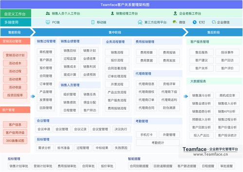 最近公司想要购入一套crm系统,公司人数大概200左右,有性价比较高的crm系统推荐吗