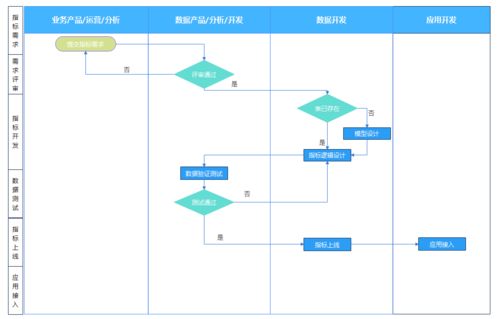 指标管理系统是统一数据口径的灵丹妙药吗